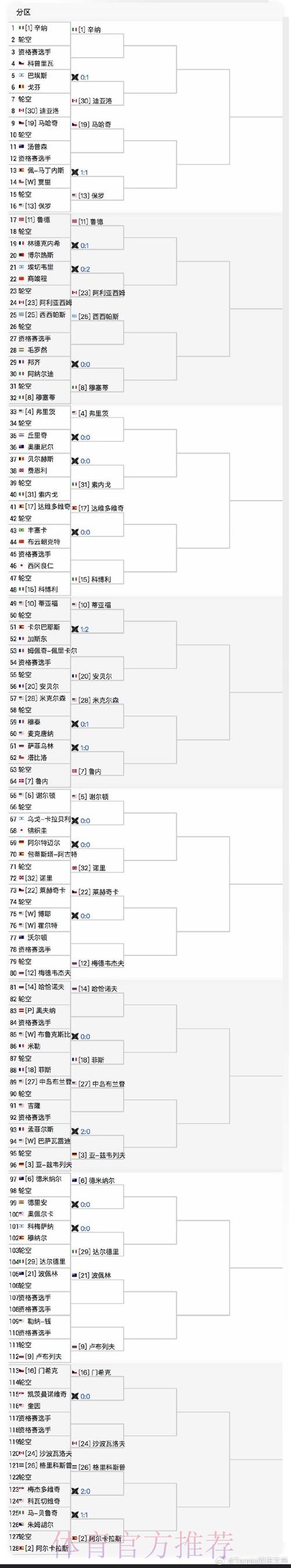 马里亚诺收到两家沙特球队报价 年薪约为700万欧